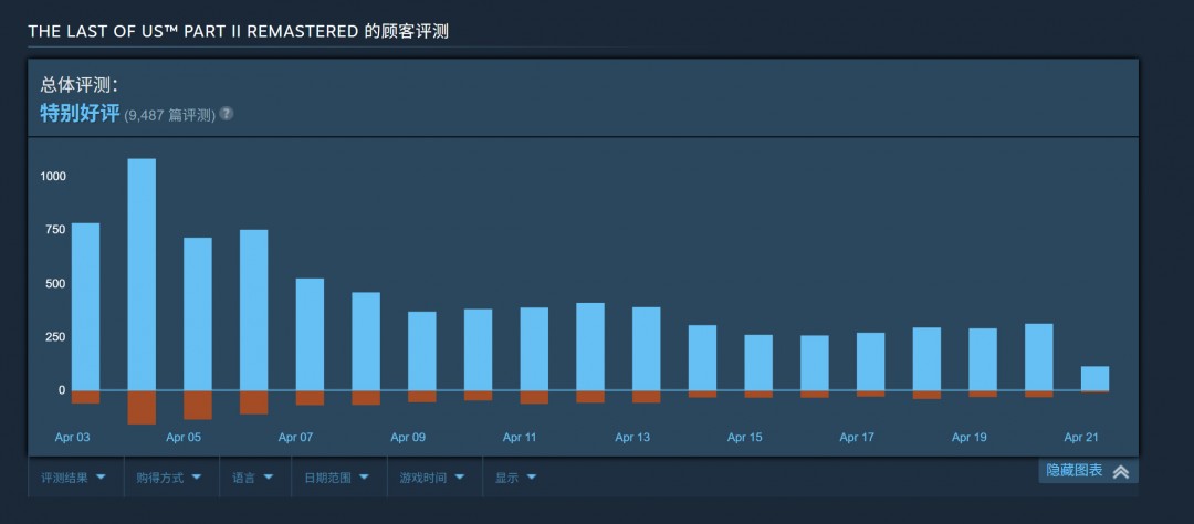 最后生还者2 艾莉选角争议_最后生还者2 乔尔艾比虐杀场面争议_最后的生还者2谁死了